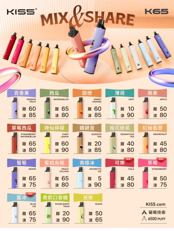 Kiss5拋棄式🪄6500口K65🔋
